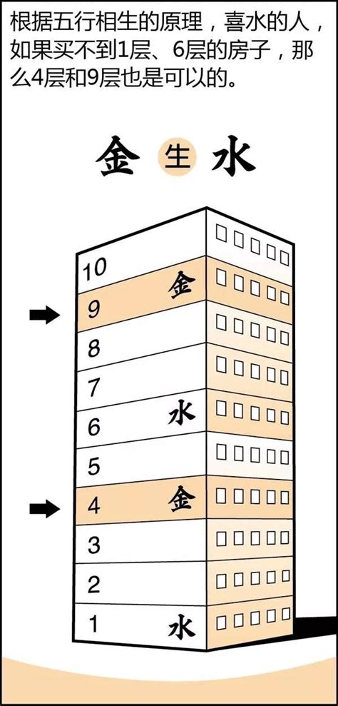 14樓風水|居住在14樓風水如何 如何判斷樓層風水好壞